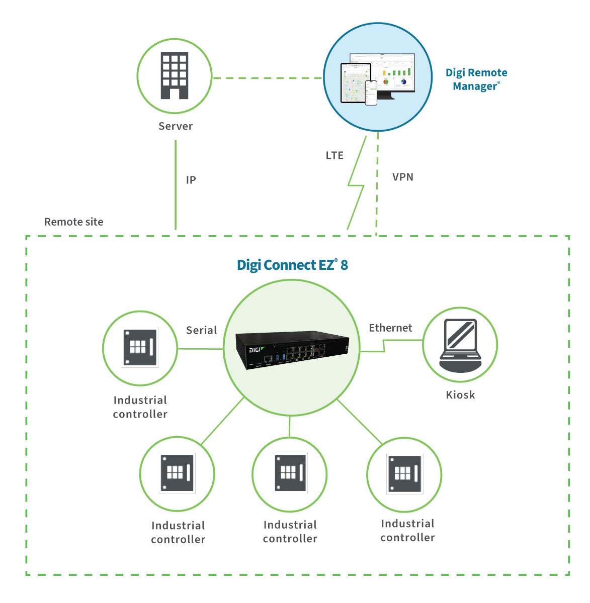 d1-connect-ez-8-diagram.jpg